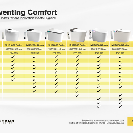 MHD 1000 Series (Smart Toilet)