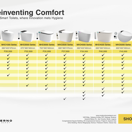 MHD 1000 Series (Smart Toilet)