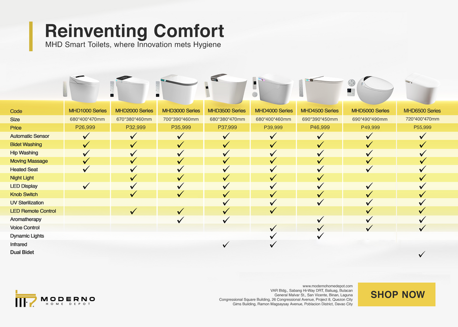 MHD 1000 Series (Smart Toilet)