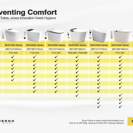 MHD 1000 Series (Smart Toilet)