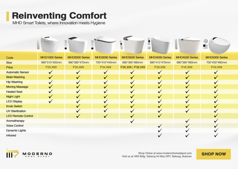 MHD 1000 Series (Smart Toilet)